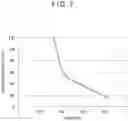 Fig. 08 - Production method of monocrystalline silicon based on an emissivity of a production apparatus