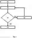 Fig. 04 - BALANCING SYSTEM FOR A WASHING MACHINE