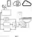 Fig. 02 - INTELLIGENT NETWORKED TOILET SYSTEM WITH CUSTOMIZABLE FEATURE SET