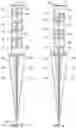 Fig. 03 - Yard Stake
