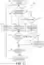 Fig. 11 - Proppant dispensing system