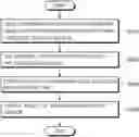Fig. 01 - System and method for validating validity of sensor using control limit