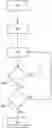 Fig. 01 - Method for determining performance parameters in real time