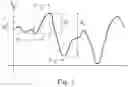 Fig. 02 - Method for determining performance parameters in real time