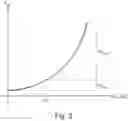 Fig. 03 - Method for determining performance parameters in real time