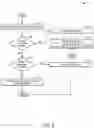 Fig. 06 - Systems and methods for rotary seal drag reduction