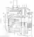 Fig. 21 - Shift-drum speed change operation mechanism