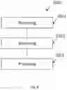 Fig. 08 - METHOD FOR REALISING AN LED DIMMING ASSEMBLY AND AN LED DIMMING ASSEMBLY