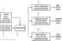 Fig. 01 - INTEGRATED CONTROL LOGIC DEVICE AND OPERATING METHOD THEREOF FOR MAIN CONTROL VALVE AND AUXILIARY CONTROL VALVE TO CONTROL WATER LEVEL OF STEAM GENERATOR OF NUCLEAR POWER PLANT