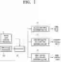 Fig. 02 - INTEGRATED CONTROL LOGIC DEVICE AND OPERATING METHOD THEREOF FOR MAIN CONTROL VALVE AND AUXILIARY CONTROL VALVE TO CONTROL WATER LEVEL OF STEAM GENERATOR OF NUCLEAR POWER PLANT