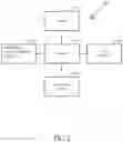 Fig. 03 - Method and device for direct communication with thermostat that is not in communication with LAN