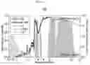 Fig. 06 - Radiative cooling device including paint coating layer composed of nano or micro particles