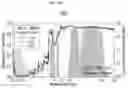 Fig. 52 - Radiative cooling device including paint coating layer composed of nano or micro particles