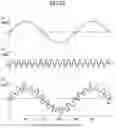 Fig. 31 - Absolute encoder