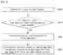 Fig. 05 - Method for providing navigation service using mobile terminal, and mobile terminal