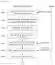 Fig. 15 - Method for providing navigation service using mobile terminal, and mobile terminal