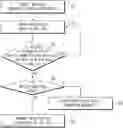 Fig. 01 - DEVICE AND METHOD FOR CONTROLLING TRAVEL OF VEHICLE