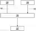 Fig. 01 - Generation of a bi-directional texture function