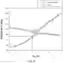 Fig. 07 - Wide range highly sensitive pressure sensor based on heated micromachined arch beam