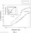 Fig. 09 - Wide range highly sensitive pressure sensor based on heated micromachined arch beam