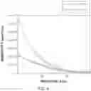 Fig. 10 - Wide range highly sensitive pressure sensor based on heated micromachined arch beam