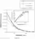 Fig. 12 - Wide range highly sensitive pressure sensor based on heated micromachined arch beam