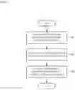 Fig. 06 - State estimation apparatus, state estimation method, and computer-readable recording medium