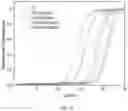 Fig. 28 - NON-CONTACT CELL MANIPULATION SYSTEM, DEVICE AND METHOD