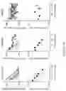 Fig. 20 - Target-locking single-molecule nanoscopy