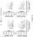 Fig. 32 - Target-locking single-molecule nanoscopy