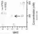 Fig. 46 - Target-locking single-molecule nanoscopy