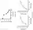 Fig. 79 - Target-locking single-molecule nanoscopy