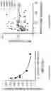 Fig. 80 - Target-locking single-molecule nanoscopy
