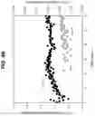 Fig. 06 - Deterioration prediction method