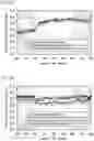 Fig. 06 - Device for detecting contamination with photosynthesis inhibitor and method for detecting contamination with photosynthesis inhibitor