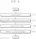 Fig. 03 - Spectroscopic apparatus and spectroscopic method using time resolved coding
