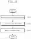 Fig. 04 - Spectroscopic apparatus and spectroscopic method using time resolved coding