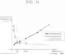 Fig. 17 - Spectroscopic apparatus and spectroscopic method using time resolved coding