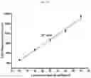 Fig. 08 - Quantification of the micronutrient profile in tree leaves using calibration free laser induced breakdown spectroscopy