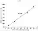 Fig. 09 - Quantification of the micronutrient profile in tree leaves using calibration free laser induced breakdown spectroscopy