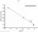 Fig. 10 - Quantification of the micronutrient profile in tree leaves using calibration free laser induced breakdown spectroscopy
