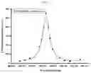Fig. 11 - Quantification of the micronutrient profile in tree leaves using calibration free laser induced breakdown spectroscopy