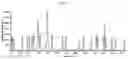 Fig. 14 - Quantification of the micronutrient profile in tree leaves using calibration free laser induced breakdown spectroscopy