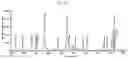 Fig. 15 - Quantification of the micronutrient profile in tree leaves using calibration free laser induced breakdown spectroscopy