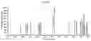 Fig. 16 - Quantification of the micronutrient profile in tree leaves using calibration free laser induced breakdown spectroscopy