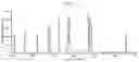 Fig. 17 - Quantification of the micronutrient profile in tree leaves using calibration free laser induced breakdown spectroscopy
