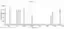 Fig. 18 - Quantification of the micronutrient profile in tree leaves using calibration free laser induced breakdown spectroscopy