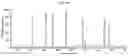 Fig. 19 - Quantification of the micronutrient profile in tree leaves using calibration free laser induced breakdown spectroscopy