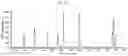 Fig. 20 - Quantification of the micronutrient profile in tree leaves using calibration free laser induced breakdown spectroscopy