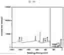 Fig. 21 - Quantification of the micronutrient profile in tree leaves using calibration free laser induced breakdown spectroscopy